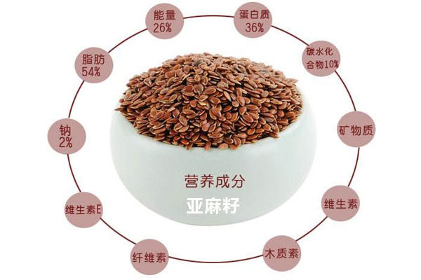 對(duì)皮膚好的食物